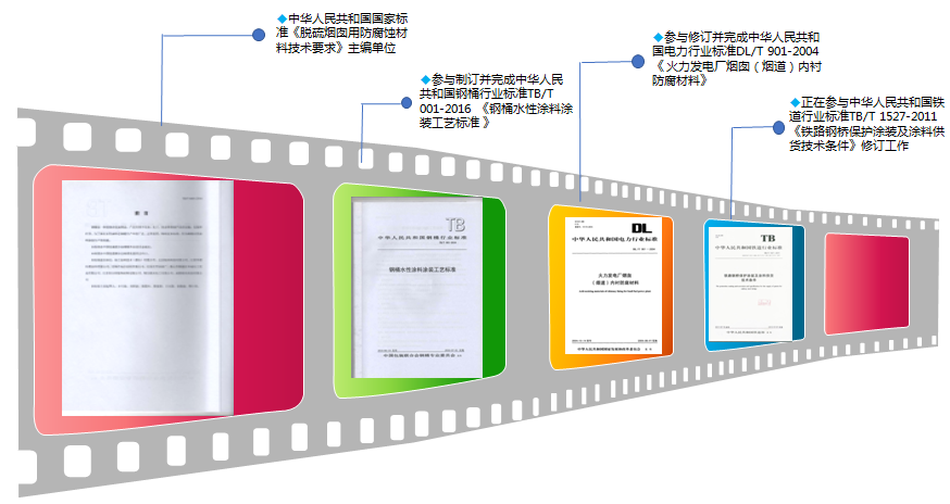 重防腐涂料