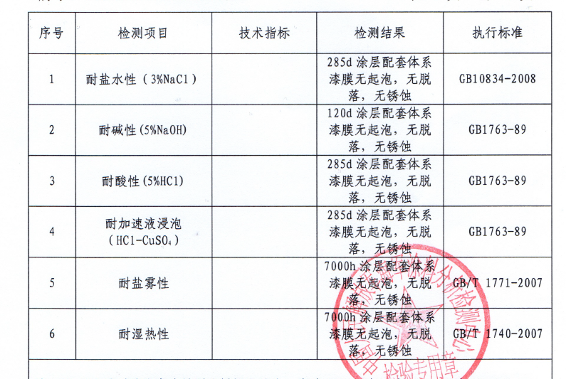 耐海水腐蚀重防腐涂料